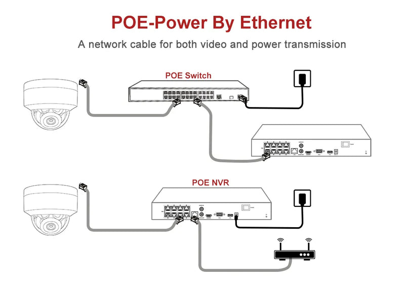 5MP IP Security Camera Outdoor POE Dome Protection Microphone IP66 IR 30m